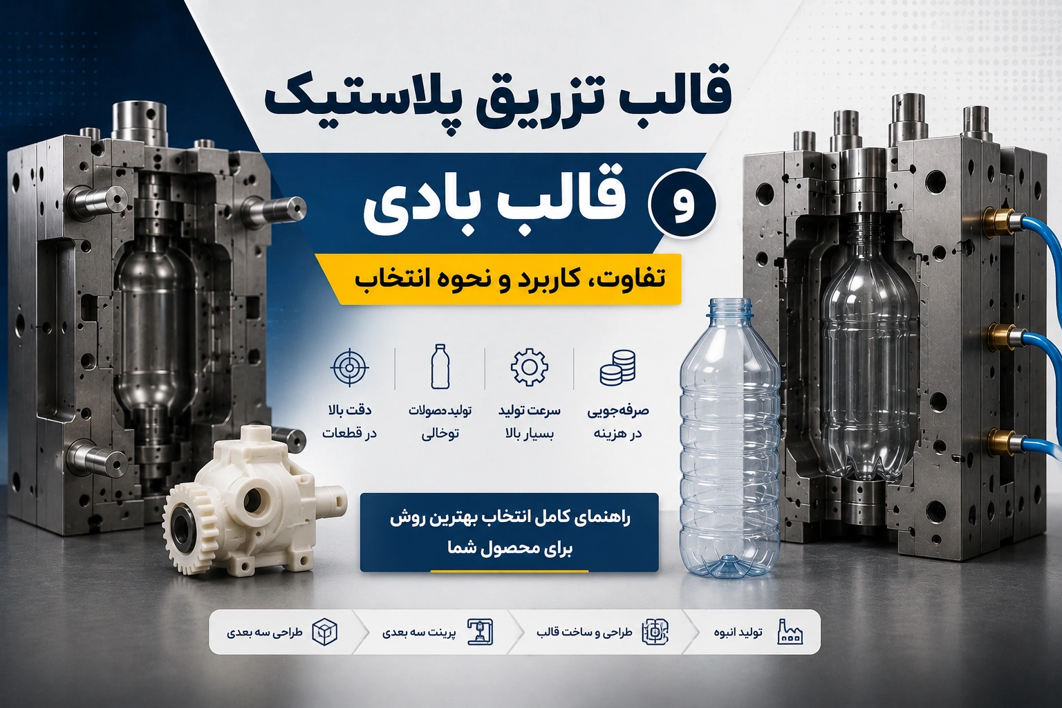 قالب بادی