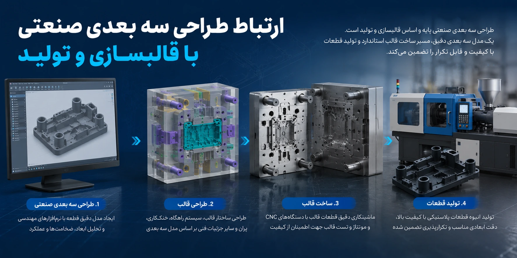 ارتباط طراحی سه بعدی صنعتی با قالبسازی و تولید