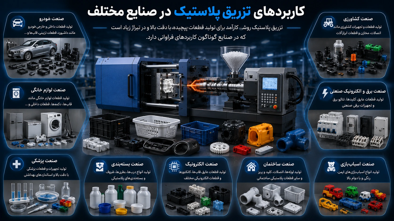 کاربردهای تزریق پلاستیک در صنایع مختلف